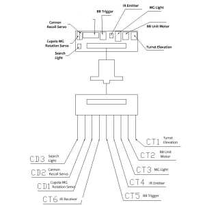 360 ° turret ring conversion kit for Centurion