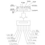 360 ° turret ring conversion kit for Centurion